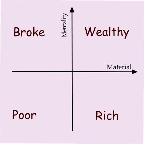 Wealthy перевод. Wealthiest перевод. Перевод Rich wealthy разница. Wealthy синонимы. Be rich перевод