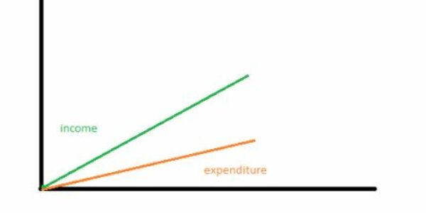 3 Helpful Money Ratios to Help You Pay Off Debt Intelligently