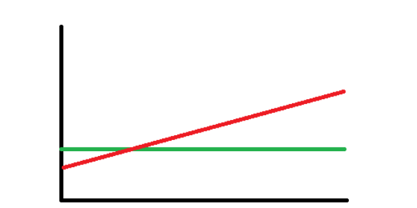 Cut expenses or increase income: profiles of personal finance