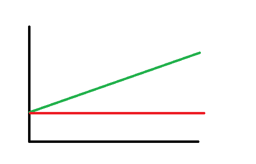 Prosperity Profile