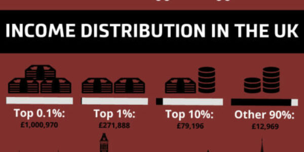 The UK Tax System at a Glance: tax is no longer a puzzle