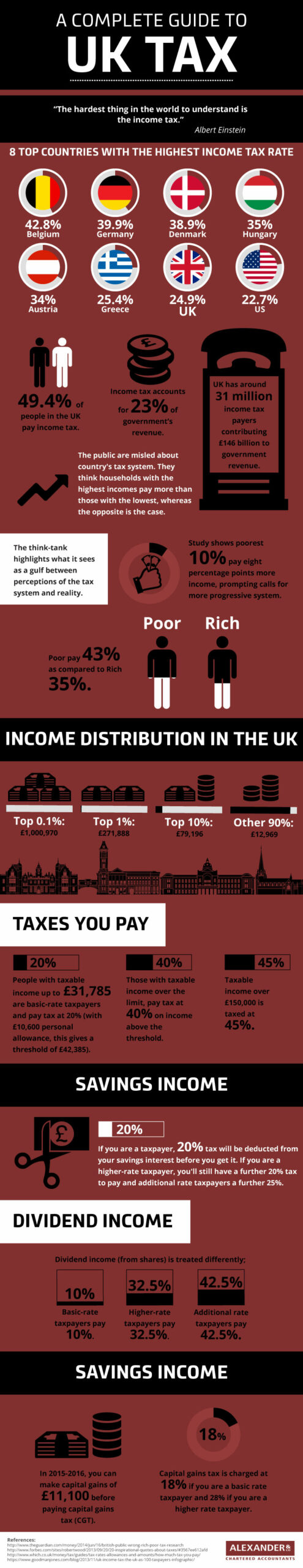 UK tax system