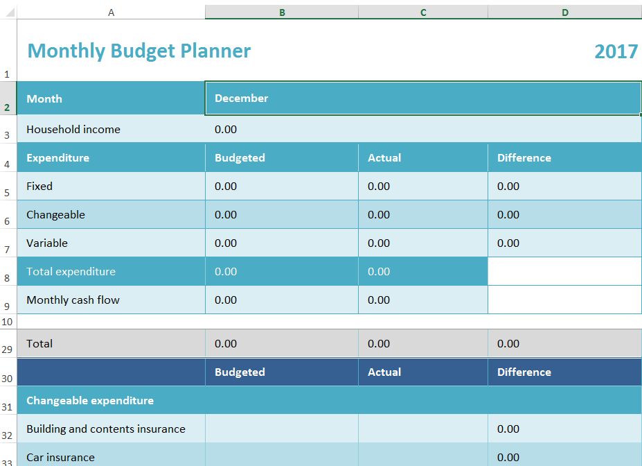 successful budgeting