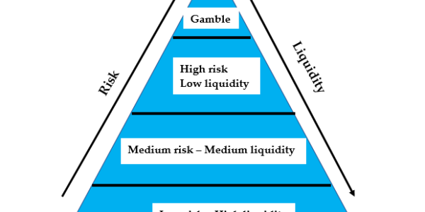 The Net Worth Pyramid and Why It Is So Important for You