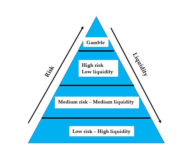 net worth pyramid
