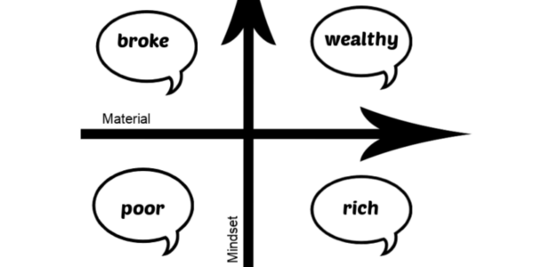 Why You Would Never be Wealthy if You are Poor