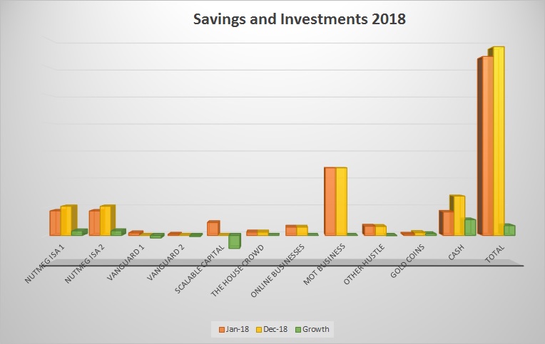 our savings and investments