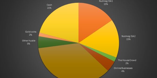 Annual Money Review 2018: Looking Back at Our Savings and Investments