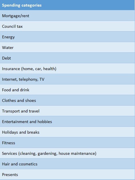 how much money do you need to retire comfortably