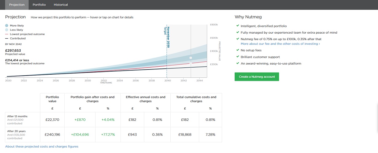 Nutmeg investment review