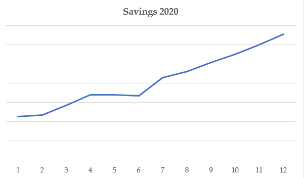 our investments and savings