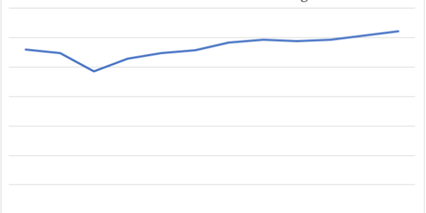 Operation Focus on Money Part Two: Inventory of Our Investments and Savings