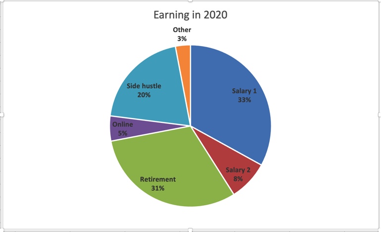 focus on money 2020