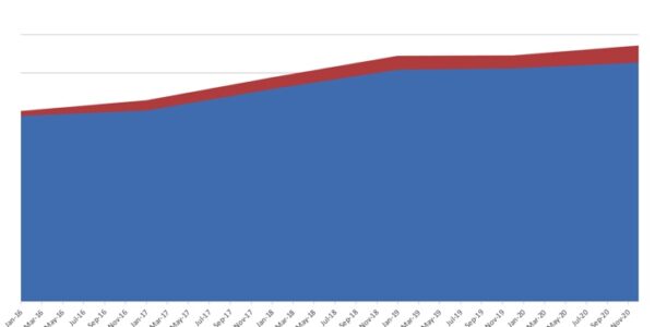 Operation Focus on Money 2020: Earning, spending and net worth