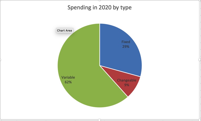 spending in 2020