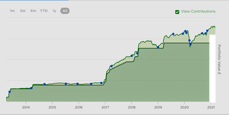 Nutmeg Stocks and Shares ISA