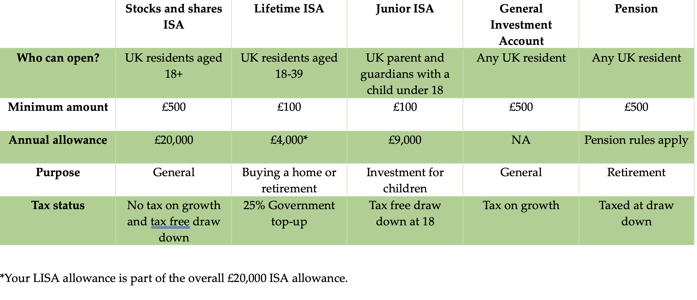 Nutmeg investment options