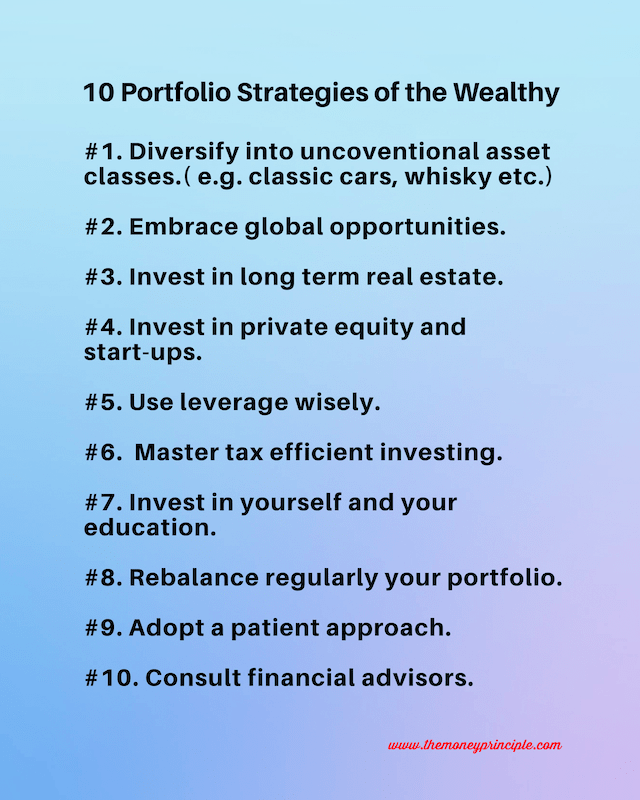 Investment portfolio strategies overview